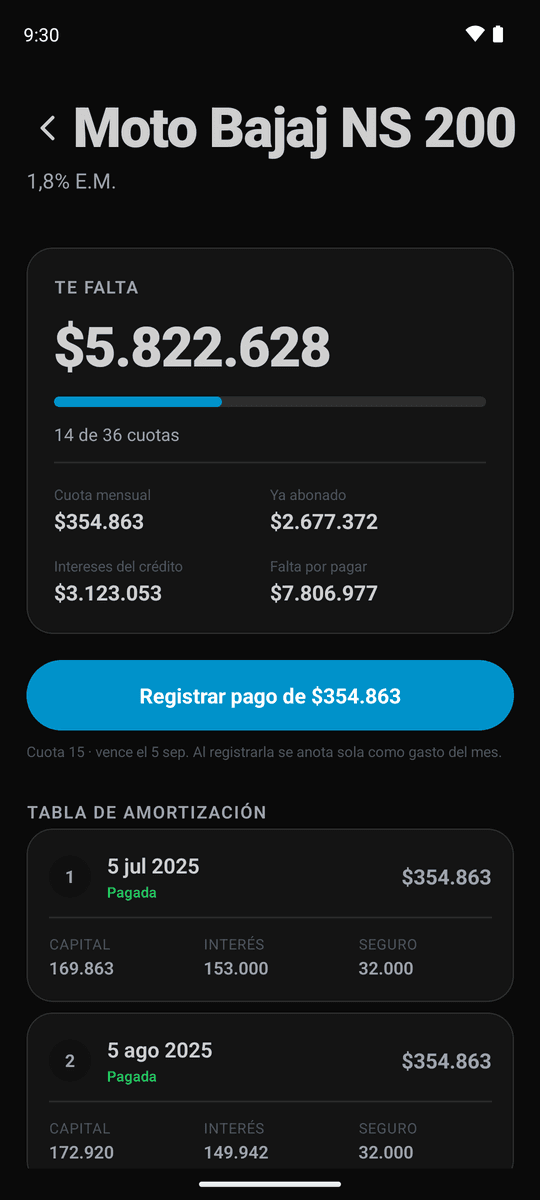 Detalle de un crédito con el saldo pendiente y la tabla de amortización cuota por cuota