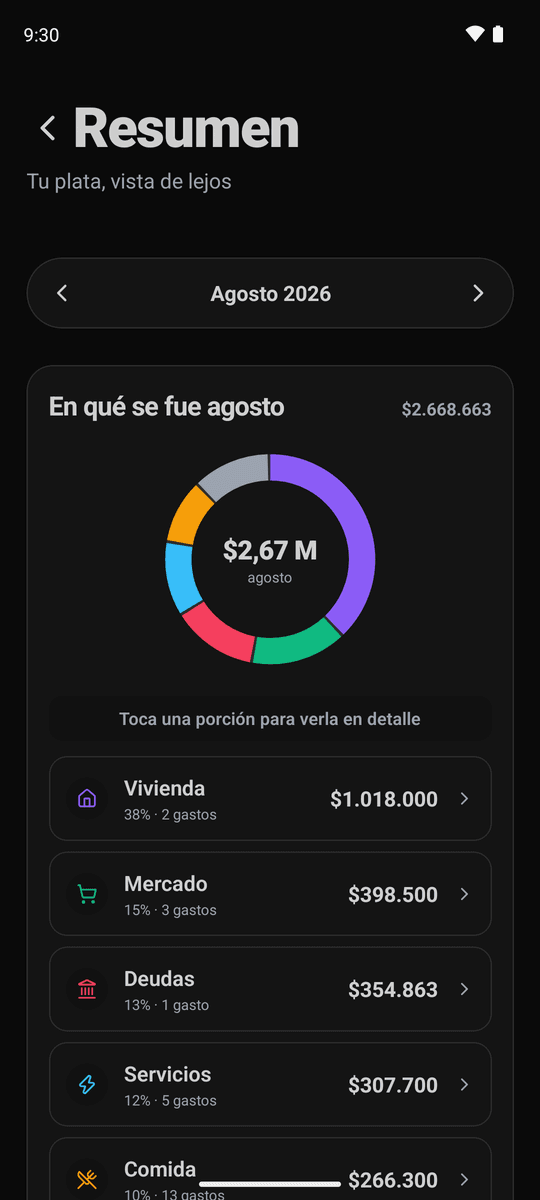 Resumen del mes con la dona de categorías y el desglose por categoría